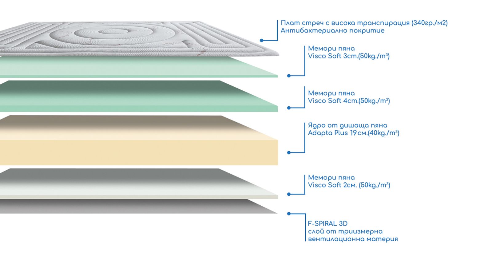 Bambu – ортопедичен матрак Descanso