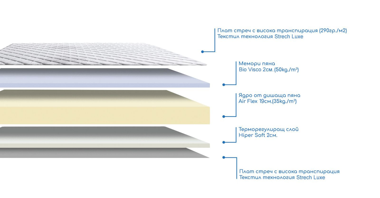 Firme – ортопедичен матрак Descanso
