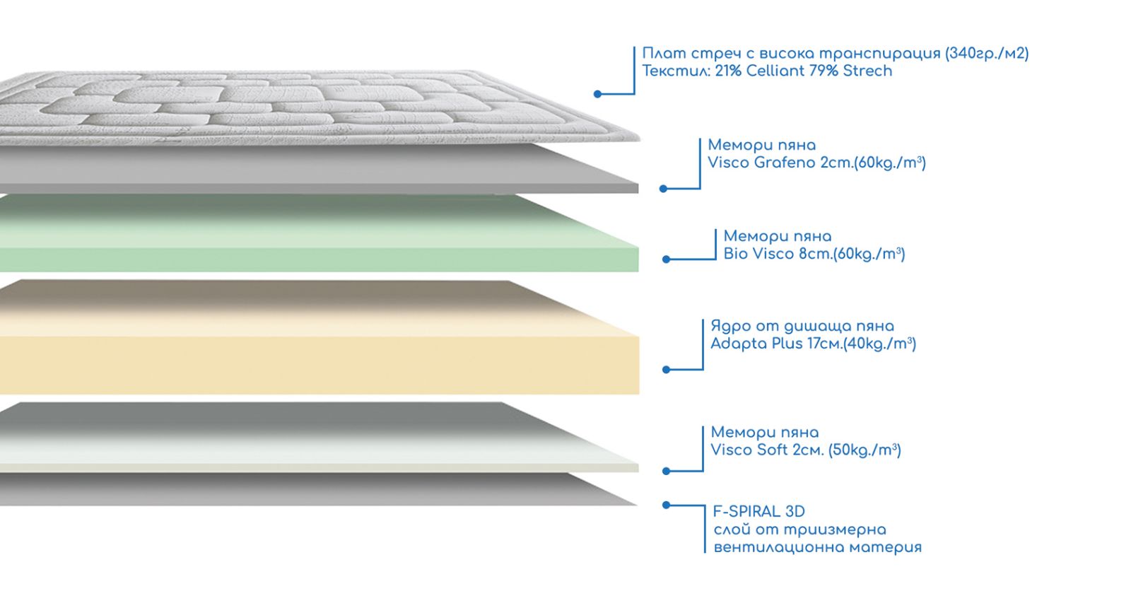 Celliant - Vanity V10 – ортопедичен матрак Descanso