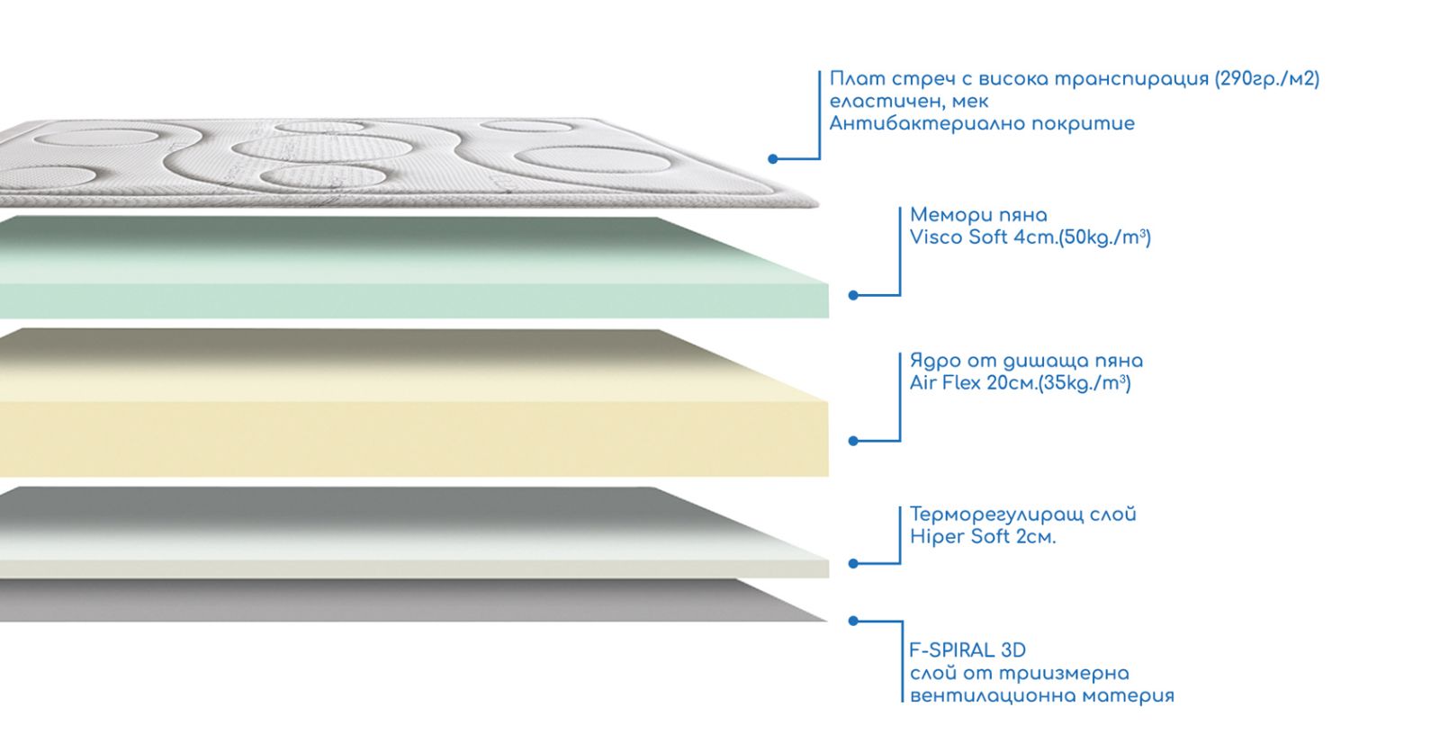 Visco Luxe – ортопедичен матрак Descanso
