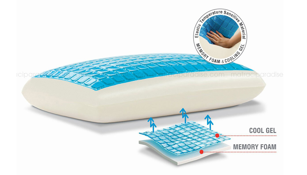 Възглавница Coolsense Gel
