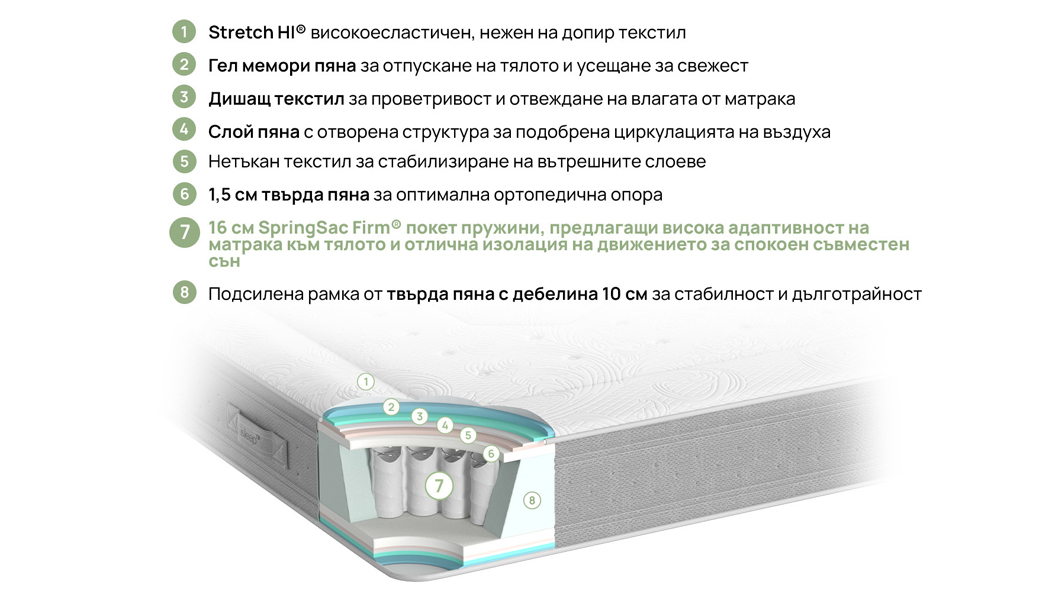 Матрак Nest Hybrid – Матрак Descanso