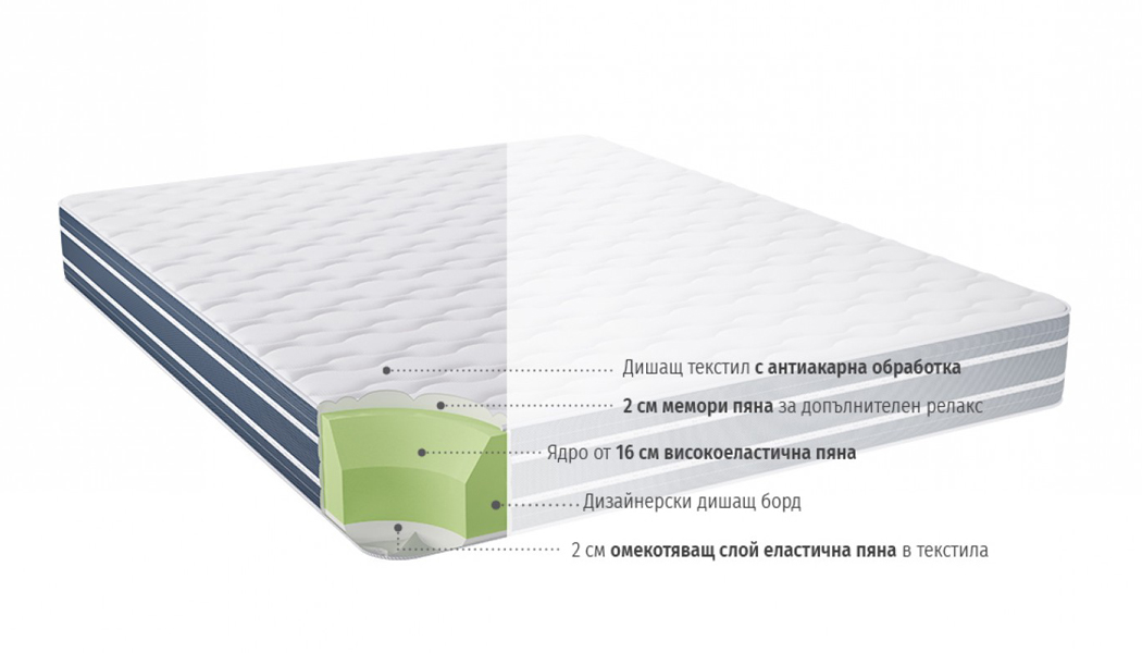 Матрак Ortorelax – Матрак Descanso